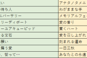 まゆの過去の特技名を全部書きだして表にしたものがコチラです。助かる