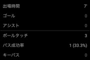 【朗報】サッカー日本代表選手たち、好調が止まらないwwwwwwwwwwww