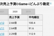 【櫻坂46】で、サマナーズウォーって人気あるゲームなのか？？？