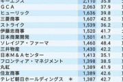 天才ワイ、「ふわふわした仕事ほど給料が高い法則」を発見する