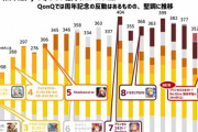 【デレステ】新人のせいでとうとうミリオンライブと同等のアクティブへ