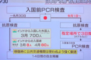 【コロナ】日本、昨日もインドやネパールからインド変異株を直輸入…日本人２７人がコロナ感染した状態で帰国、ザルすぎる隔離で東京都でインド変異株がばらまかれ市中感染開始