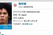 【悲報】高卒で海外移籍したチェイス・アンリくん、無所属になってしまう…