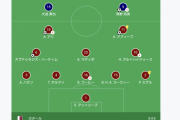 【悲報】サッカー日本代表…前回のアジアカップメンバーｗｗｗｗｗｗｗ