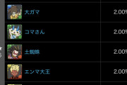 【パズドラ速報】第3弾妖怪ウォッチコラボガチャの的中率が判明【公式】