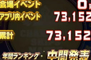 【パワプロアプリ】ニキら中間発表どうだった？1000位のCPどれくらいやろ？【パワチャン】