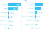長財布使うだろう普通、二つ折り財布なんて収納力低いし貧乏くさい