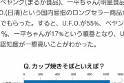 【朗報】カップ焼きそば1位決定してしまう