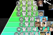 【画像】アニメの警察キャラで偉い順に並べてみた結果ｗｗｗｗｗｗｗｗｗｗｗｗｗｗ