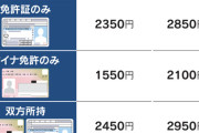 【速報】日本政府、「マイナ免許証」導入決定ｗｗｗｗｗｗ