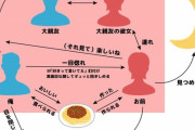 「おいしいパスタ作ったお前」←なんのパスタを作ったんやろか
