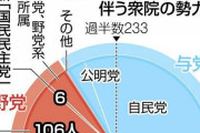 衆院選にらみ枝野氏「消費税ゼロ」　合流新党、態勢づくり急ぐ