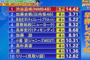 【日向坂46】加藤史帆、めちゃめちゃ惜しい！NMB48渋谷凪咲とワンツーフィニッシュ！【オールスター感謝祭21秋】