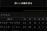 【悲報】元巨人のマイコラスさん、3回途中10失点の大炎上