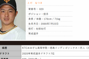 巨人が戸田懐生の支配下選手契約を発表