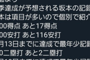 坂本勇人(31) 通算1884安打