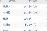 パ・リーグの打率ランキング、ソフトバンクの選手ばかり