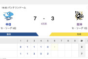 【虎実況】[8月7日] 阪神 vs 中日（バンテリン）18:00～