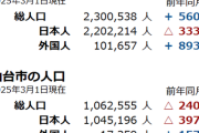 【画像】横浜市、とんでもない勢いで日本人が減っていたｗｗｗｗｗｗｗｗｗｗｗｗｗ