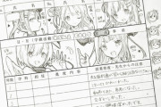 【画像】Vtuber好き、学級日誌に落書きしてTwitterに投稿ｗｗｗｗｗｗ