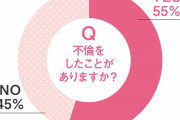 【悲報】日本人の過半数「不倫をしたことがある」