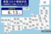 ワイコロナ陽性､6日経過しても全然治らない 助けて?