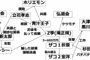 パニック7に漫画の原作を担当することになったギャンブル系インフルエンサーZ李さん、政治家から反社として人間関係を暴露されてしまうwww