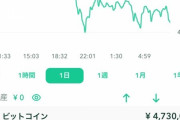 ビットコイン大暴落！！！！！！！！！！