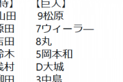 【巨人対侍ジャパン】6（中）柳田　8（捕）小林