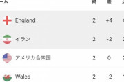 【悲報】最強候補イングランドさん…なんとアメリカに勝てないｗｗｗｗｗｗｗｗ