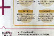 【死亡リスク低減】ブラックコーヒーで低下　何杯飲めばいいの？