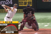 弾丸ライナー！！笹川吉康が第1号2ランホームラン！！ついに11得点目ｗｗｗｗｗ