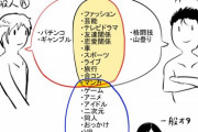【画像】オタクが『コミュ障』になりやすいメカニズム、図解される。ガチで分かりやすすぎて草ｗｗｗｗｗ