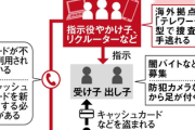 【警告】「認知症高齢者は宝物！」 老人狙いの特殊詐欺グループ、大暴れ…