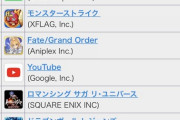 【セルラン速報】原神1位 ウマ娘3位 FGO6位 ヘブバン17位 デレステ68位 プリコネ174位 シンクロ圏外