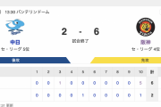 【勝ったデ〜】D 2-6 T [7/14]　阪神延長10回 代打・原口が勝ち越し打、植田ダメ押し3塁打　中日橋本エラーから失点 打線10残塁4併殺