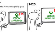 世界最大のゲームショップも『Xbox Game Pass』値上げを批判！「一度ソフトを購入すれば、永久に所有できる」