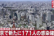 【10/28】東京都で新たに171人の感染確認　新型コロナウイルス