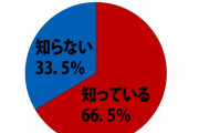 日本人「風呂かんまして」　関西人「は？かんま…？」　日本人「かんましろ！！！（怒号）」