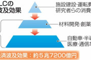 日本学術会議　約４兆円に上る政府の研究開発予算の配分に強い影響力