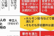 【悲報】トランスジェンダー性別変更、生殖不能の手術要件は違憲…最高裁が初判断  LGBTQ【手術なしで女風呂？？】
