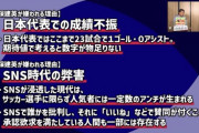 サカダイさん、久保建英をこき下ろしが非人道好きて炎上w
