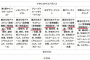 【東京五輪】アサヒビール「昨日の酒類提供容認に関する報道を受け、我が社から組織委へ酒類提供を見送るように提言を行った」