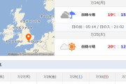 ヨーロッパ主要都市のお天気ｗｗｗｗｗｗｗwｗｗｗ