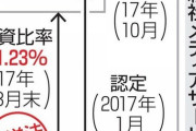 【悲報】東北新社が子会社の衛星放送事業認定取り消し！ネ申、イ申も打ち切り危機