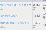 STU「7ならべ上位7名は周年コンで1コーナー出してやるぞ」ヲタク「うおお！課金課金課金ー！」