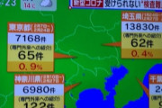 【悲報】日本さん、堂々とコロナ患者の隠ぺいを開始