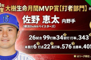 【速報】8月月間MVPは佐野