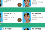 フレッシュオールスター　阪神出場選手は森下、井坪、高寺、門別、桐敷の5名