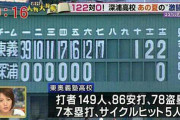 【悲報】昨夜の14-0、野球に比べたら甘かったｗｗｗｗｗｗｗ
